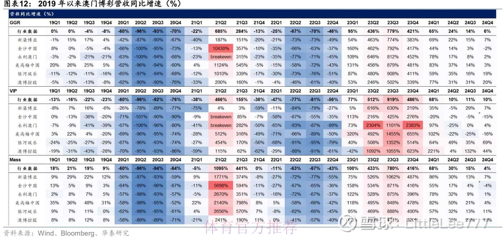 移动端视角下的2026世界杯盘口趋势分析 移动端视角下的2026世界杯盘口趋势分析