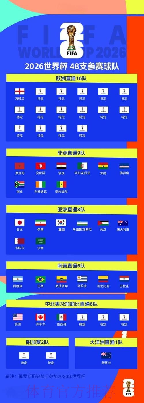 2026年世界杯滚球实时比分全方位解析 2026年世界杯滚球实时比分全方位解析