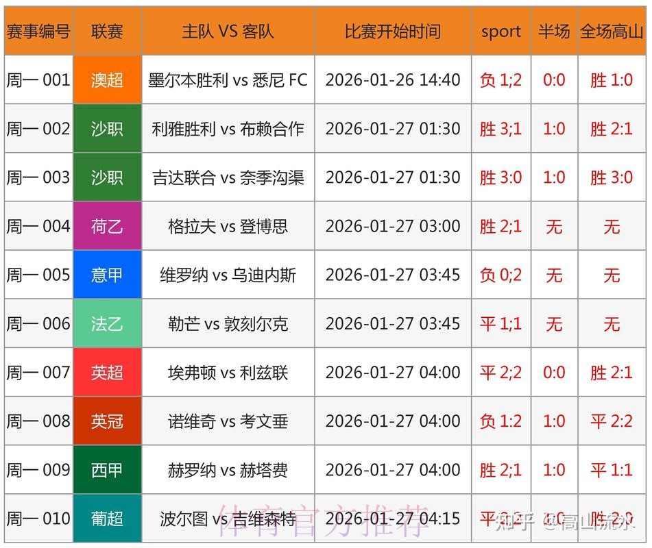 世界杯实时滚球数据深度分析与全站追踪