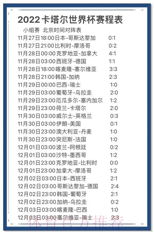 获取世界杯官方最新比分信息的途径